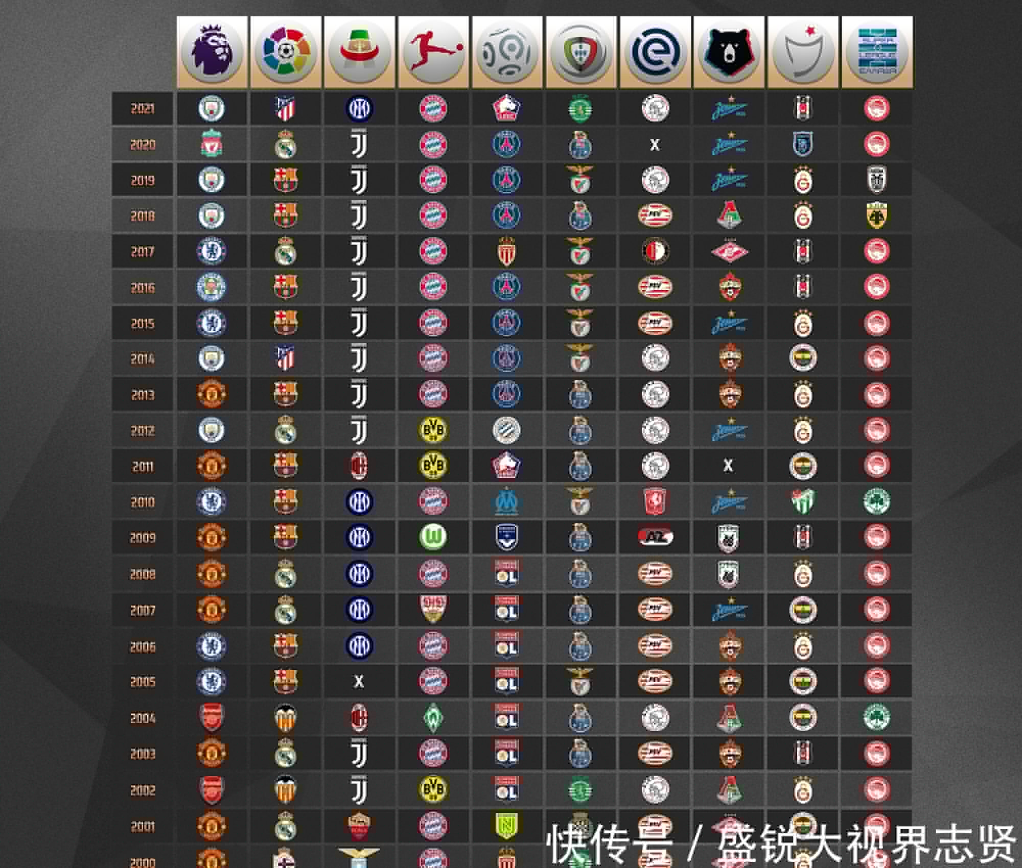 转会溢